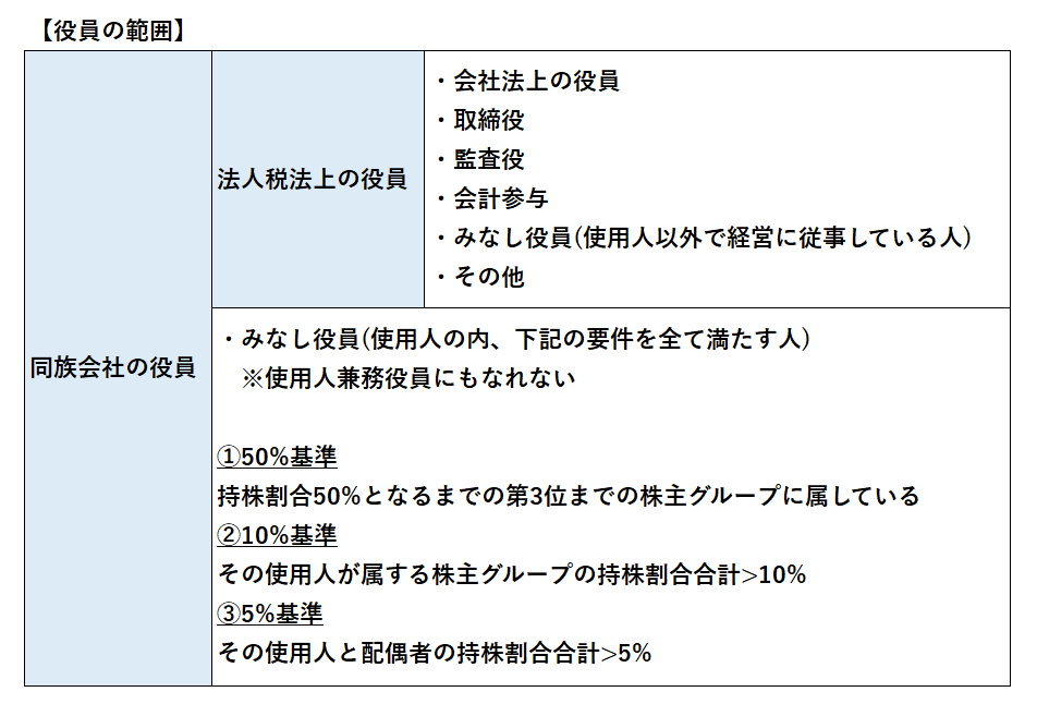 役員の範囲