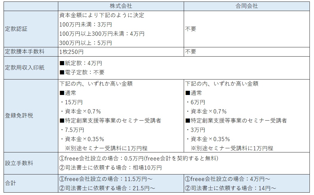 届出書類一覧