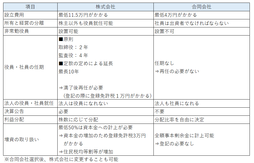 比較
