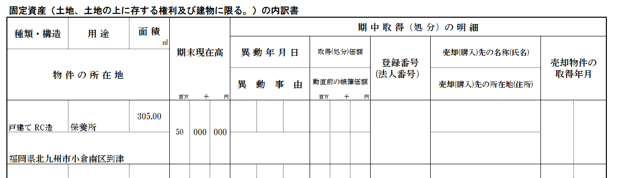 固定資産（土地、土地の上に存する権利及び建物に限る。）の内訳書
