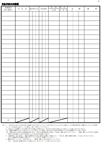 支払手形の内訳書