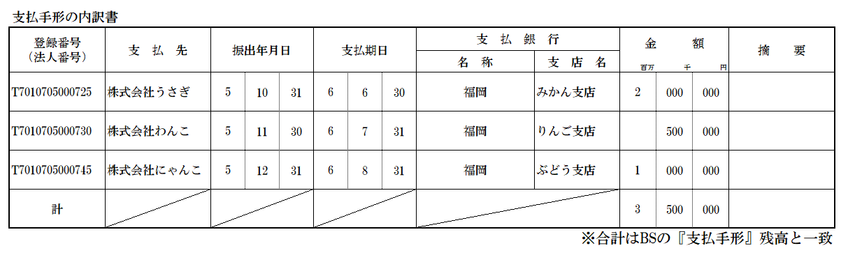 支払手形の内訳書