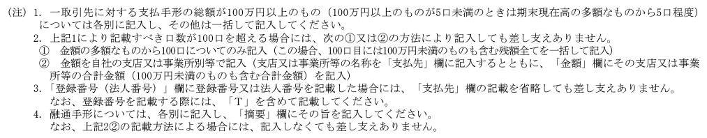 支払手形の内訳書