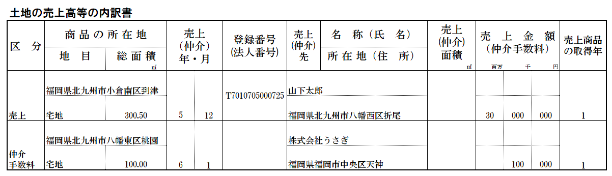 土地の売上高等の内訳書