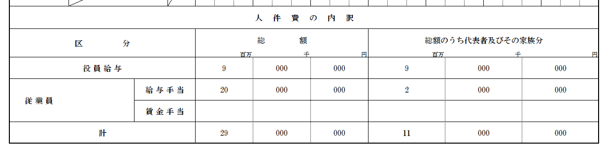 役員給与等の内訳書