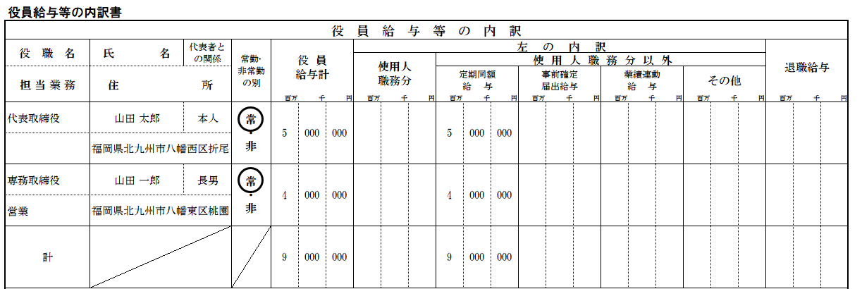 役員給与等の内訳書