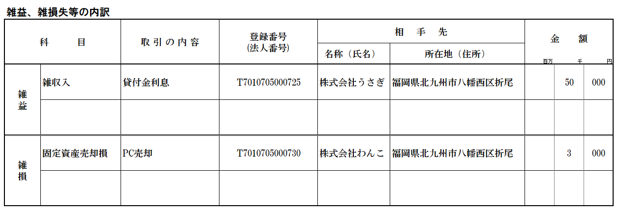 雑益、雑損失等の内訳書