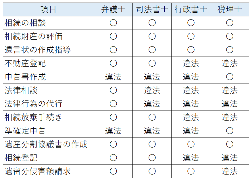 専門家