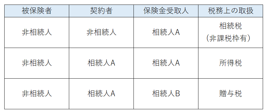 保険