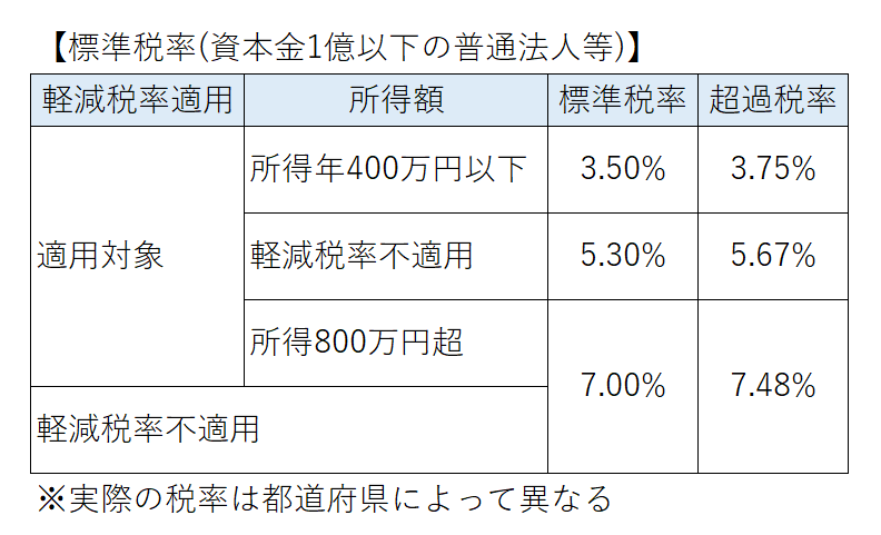 税率