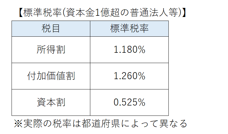 税率