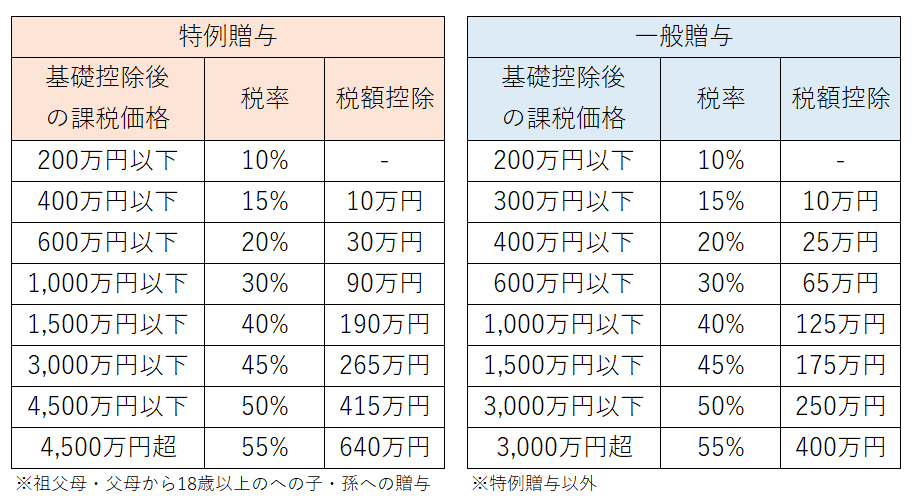 専門家