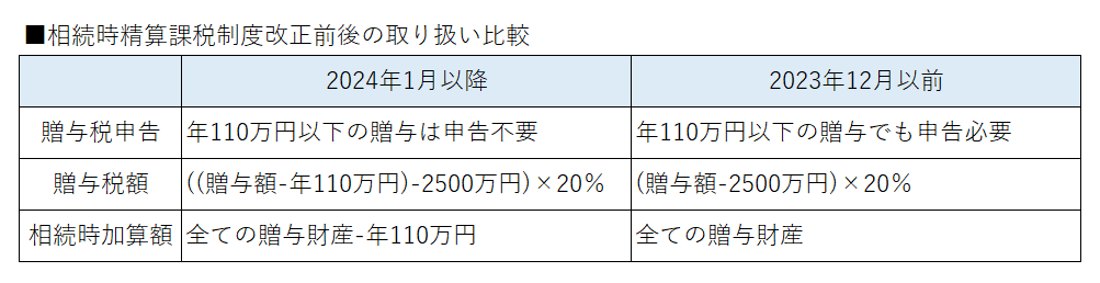 比較