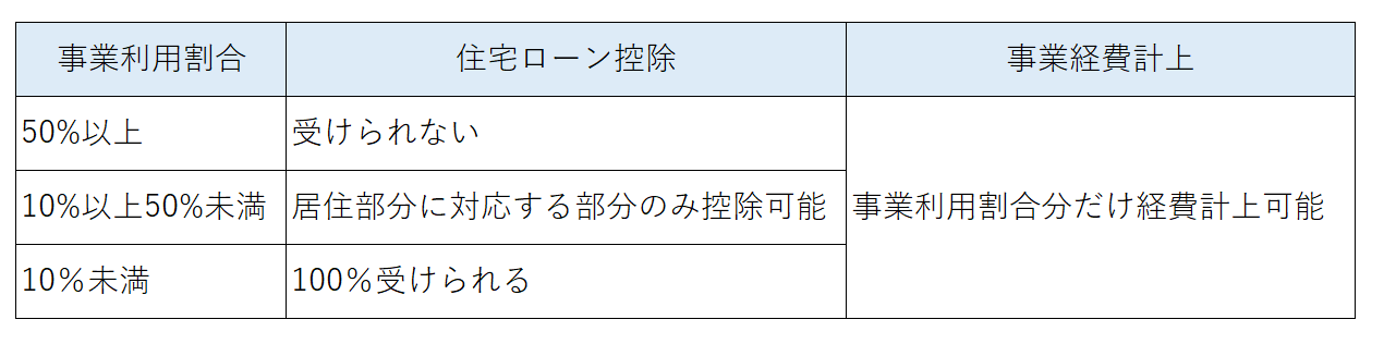 住宅ローン控除